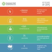 Key Figures Of 2015 Key Figures Of 2015