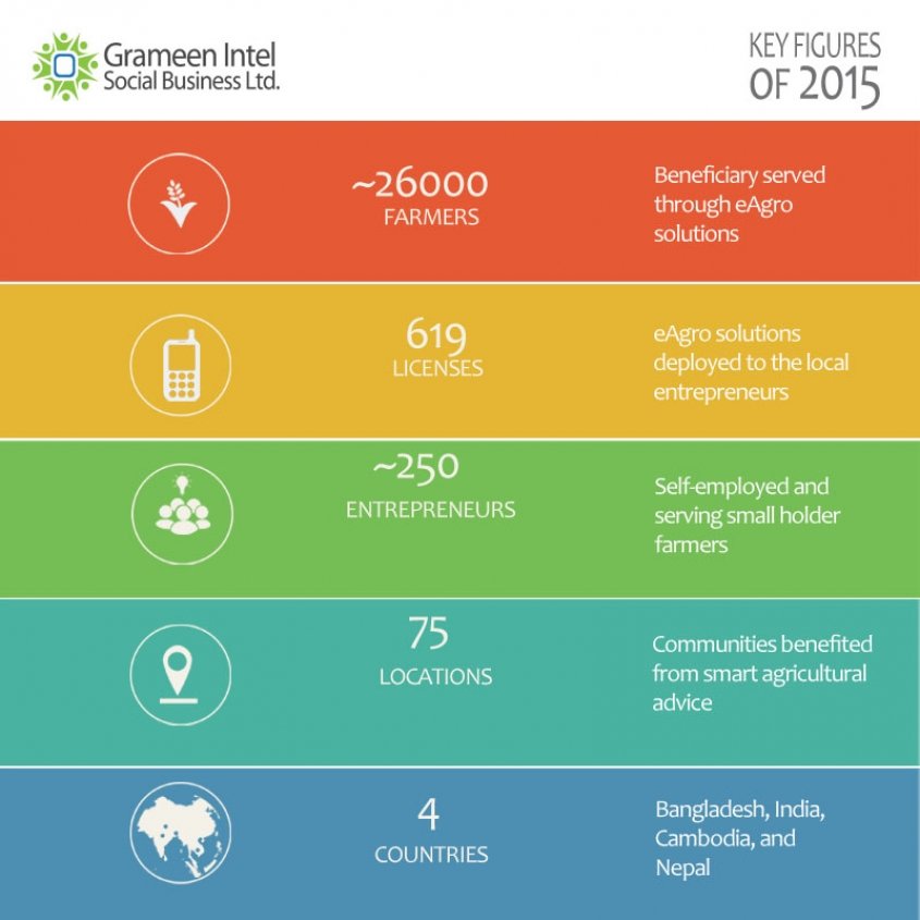 Key Figures Of 2015 Key Figures Of 2015